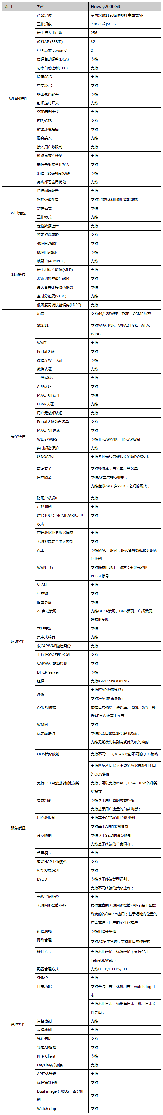 1軟件規(guī)格.png 1軟件規(guī)格.png